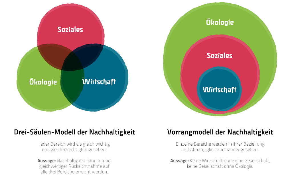 Grüne Philosophie