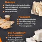 Kurse zu cleverer Haushalten Nicht so Bio, wie du denkst